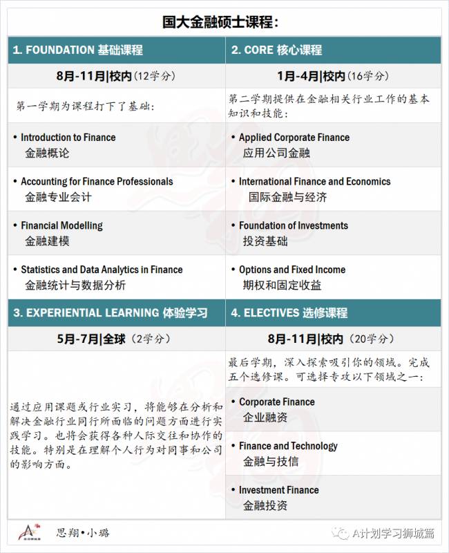 新加坡國立大學商學院—金融碩士申請