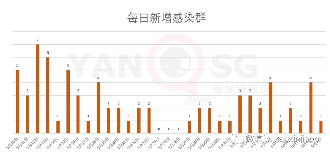 今增xxx，累计xxxxx | “快捷通道”去中国必须经过双重检测，黄循财探讨与“冠病共存”