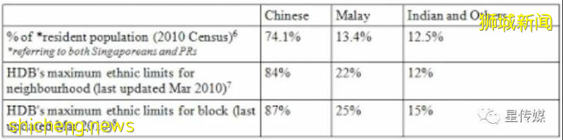 新加坡，为什么没有骚乱