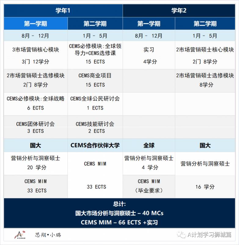 新加坡國立大學商學院—市場分析和洞察學碩士申請