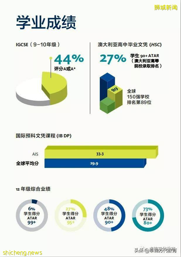 新加坡国际学校 “1”澳洲国际学校AIS