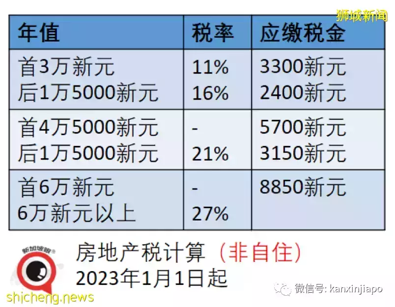 网传新加坡个税、房地产税全线猛涨，究竟对你我他有何影响