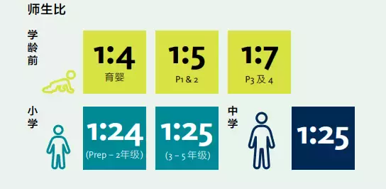 新加坡“澳洲国际学校”及“莱仕国际学校”申请攻略