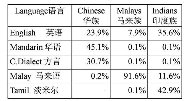 新加坡为何坚持推广华语40年？李光耀给出三个无法反驳的理由