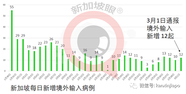 今增8 | 新加坡将设立超级生物实验室，应对未来病毒威胁