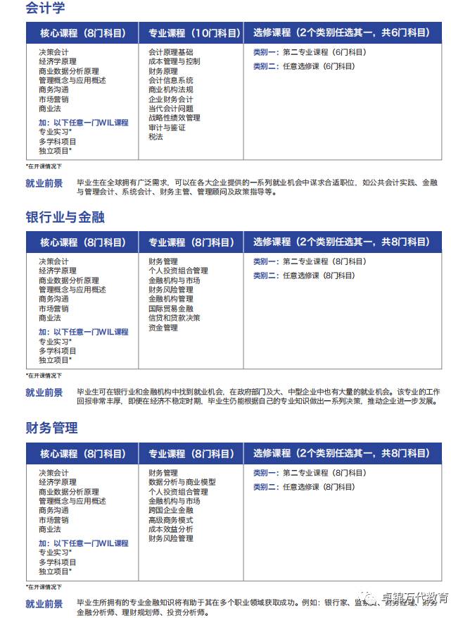 2021詹姆斯库克大学新加坡校区(JCU)入学指南