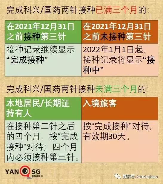 科兴、国药疫苗接种政策10大问，你想了解的都在这里