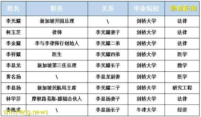 新加坡開國總理之孫面臨牢獄：無人護你一世，只能強大到沒有軟肋!