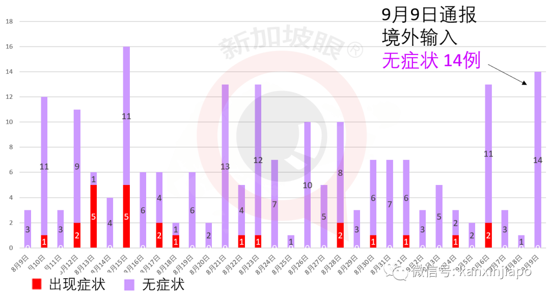 今增 xx | 入境前内外有别，入境后一视同仁；淡马锡再次全民发口罩