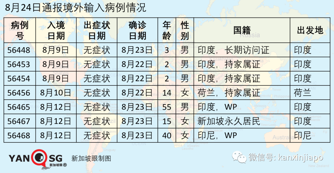 全球首例，一冠病康复者再度感染；新加坡连续三天新增感染群