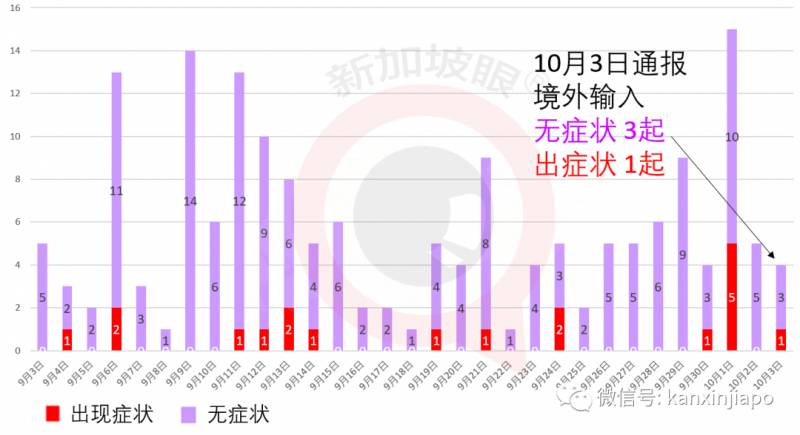 两个月大男婴确诊新冠，成为新加坡最小年龄病患