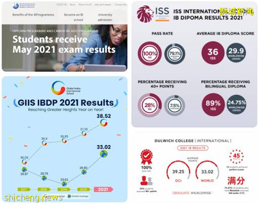 今年16个IB满分！学费竟比中国的还便宜！新加坡这所国际学校太牛了