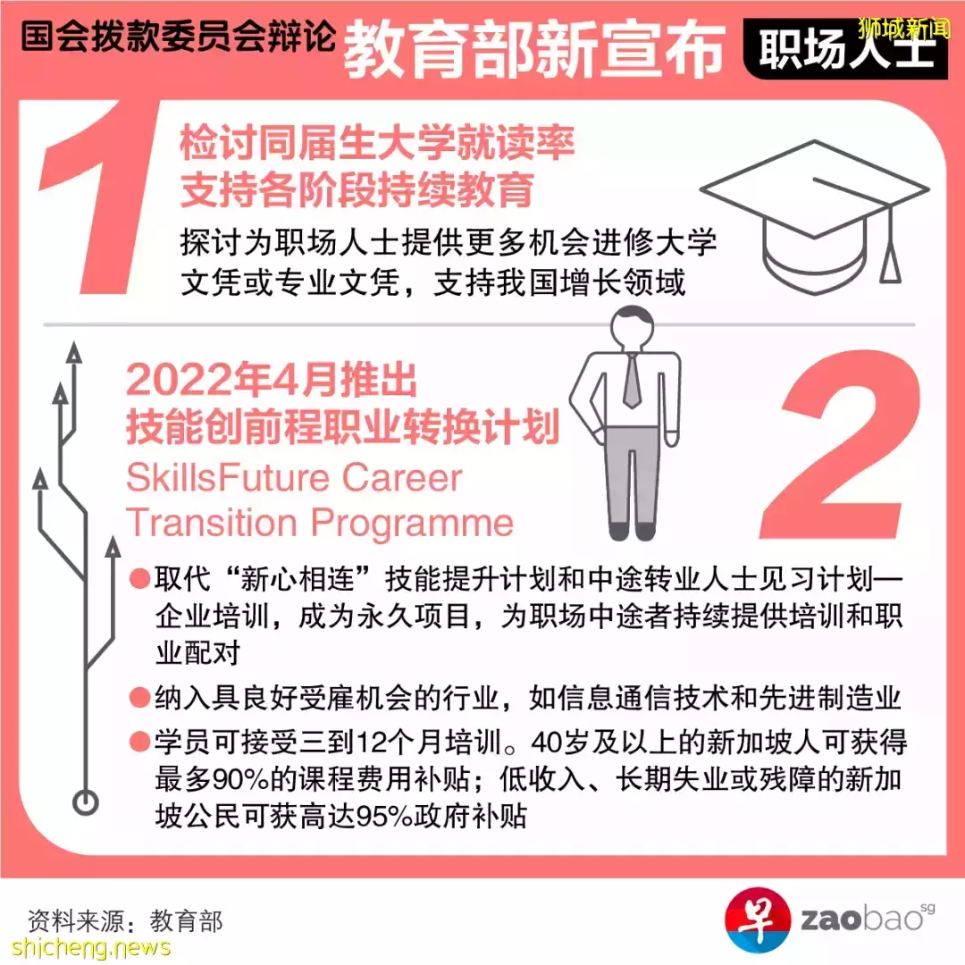 新加坡教育大改：中小学年中考取消、分流制不再、更多中学生可学外语、初院DSA名额增加