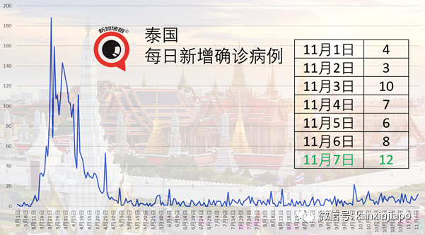 今增2 | 开始旅行！新加坡单方面开放首日，首批中国旅客已入境