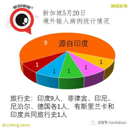 组屋首次强制全体检测，前线最新照片！近期感染群有惊人共同性