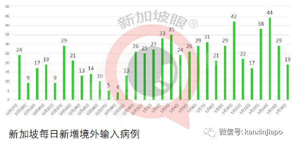 今增30 | 入境新加坡再添新规定！核酸检测、21天隔离措施一个也不能少