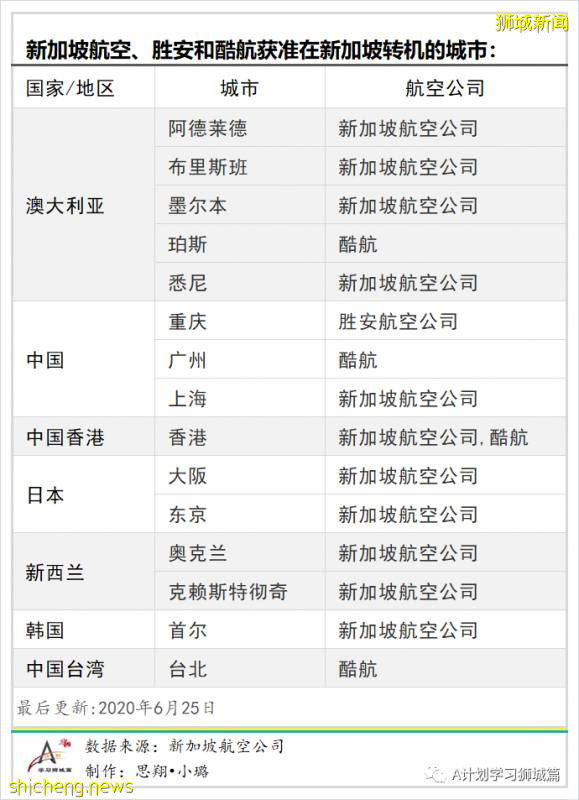 新加坡转机最新政策