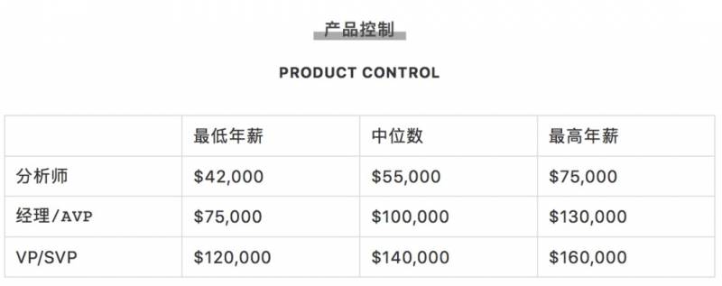 腾讯平均月薪7.6万上热搜！新加坡正在招聘，扒一扒2020年各行业的工资