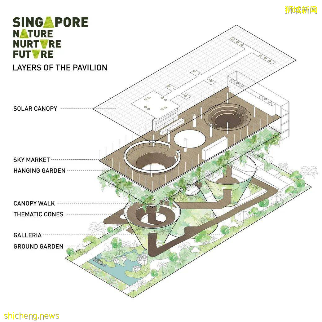 立体森林 世博会新加坡馆