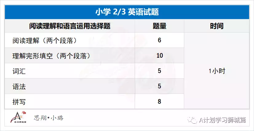 新加坡教育部公布：2022年国际学生补充入学S AEIS考试安排