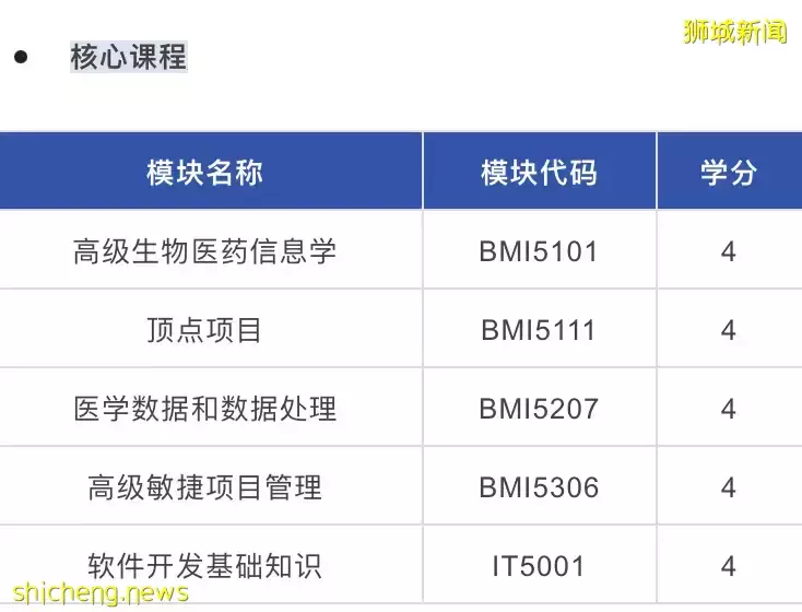 新加坡國立大學新增生物醫學信息學碩士，8月入學，現已開放首次招生