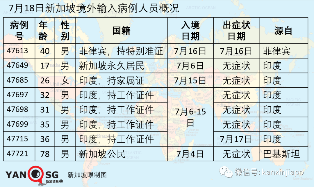 新增XXX，社区XX|新加坡飞广州同一航班上出现4例感染新冠的中国客工