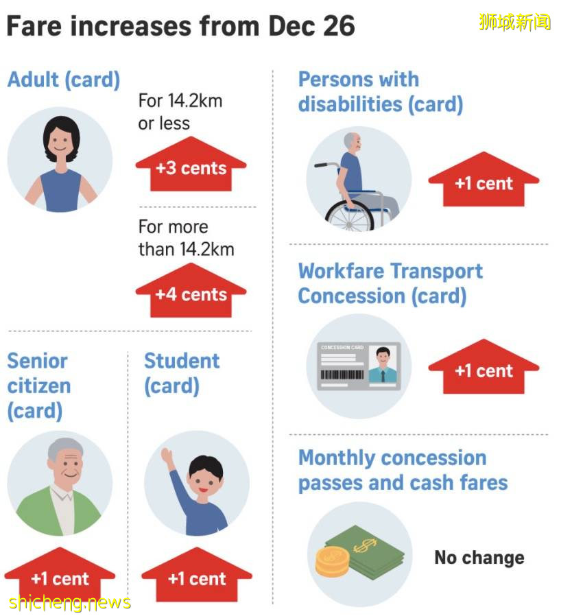 疫情严峻，新加坡一波物价飞涨！食宿交通学费都涨！官宣：为减生活成本，让新币升值