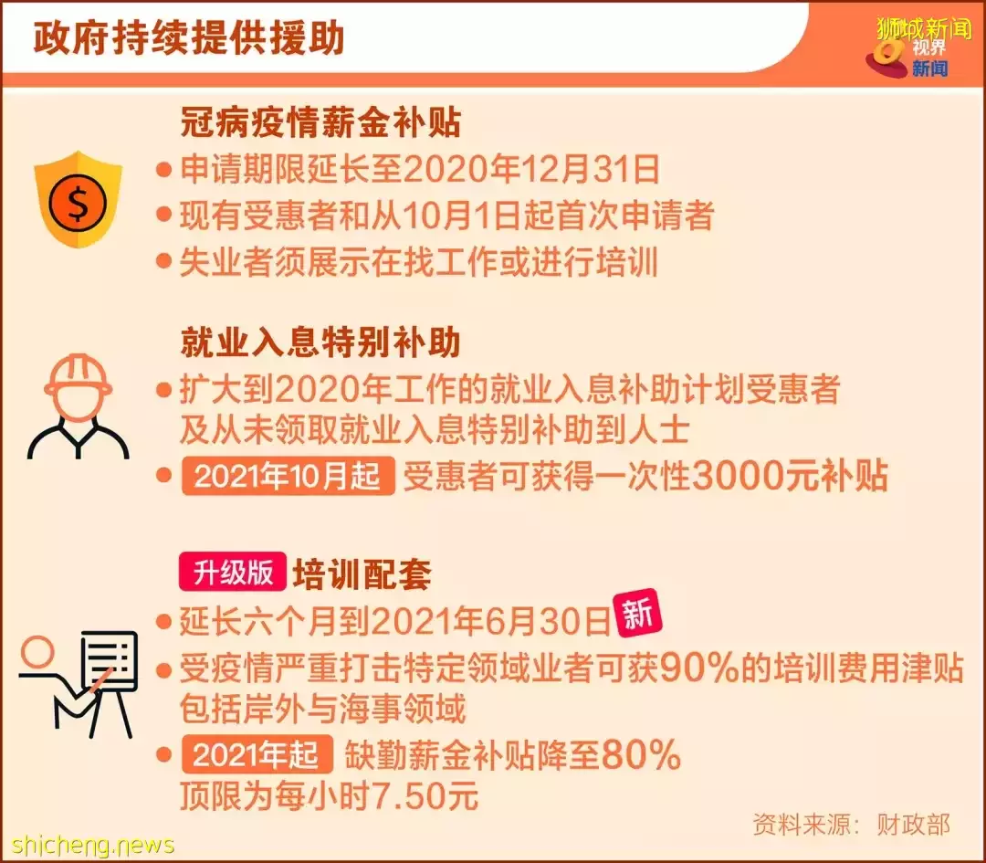 新加坡疫情這2年：118萬人感染、花了429億新幣、經濟重創，最後還是挺過來了