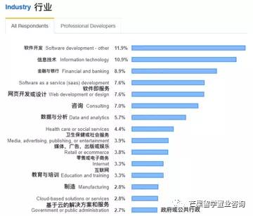 新加坡星级认证大学