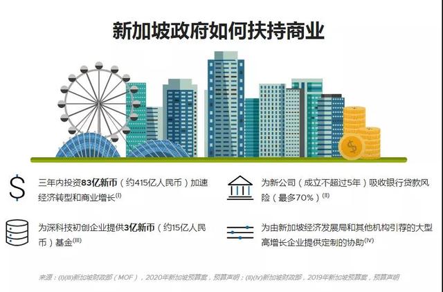 为什么选择在新加坡投资、创业、留学、居住养老？