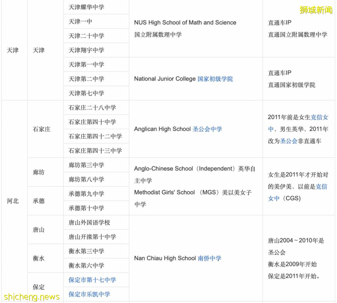 新加坡留学：新加坡教育部为中国学生制定的SM1奖学金计划