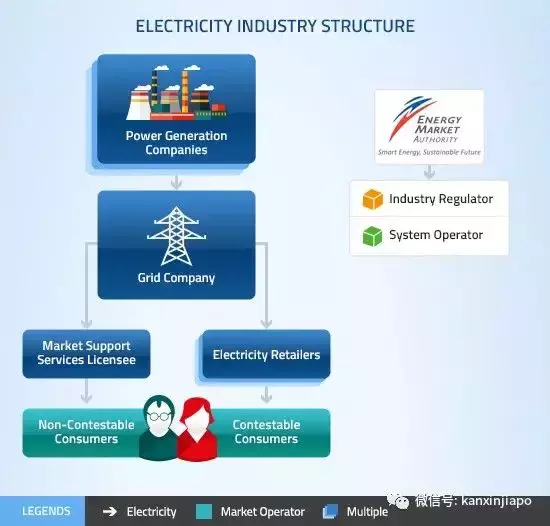 “一个月电费涨了3倍要4万新币，是逼我们关门吗？”揭秘新加坡电力市场