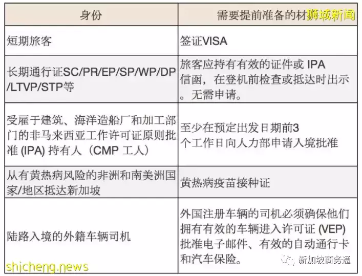 最新入境新加坡政策，簡化手續，實現幾乎“零隔離”入境