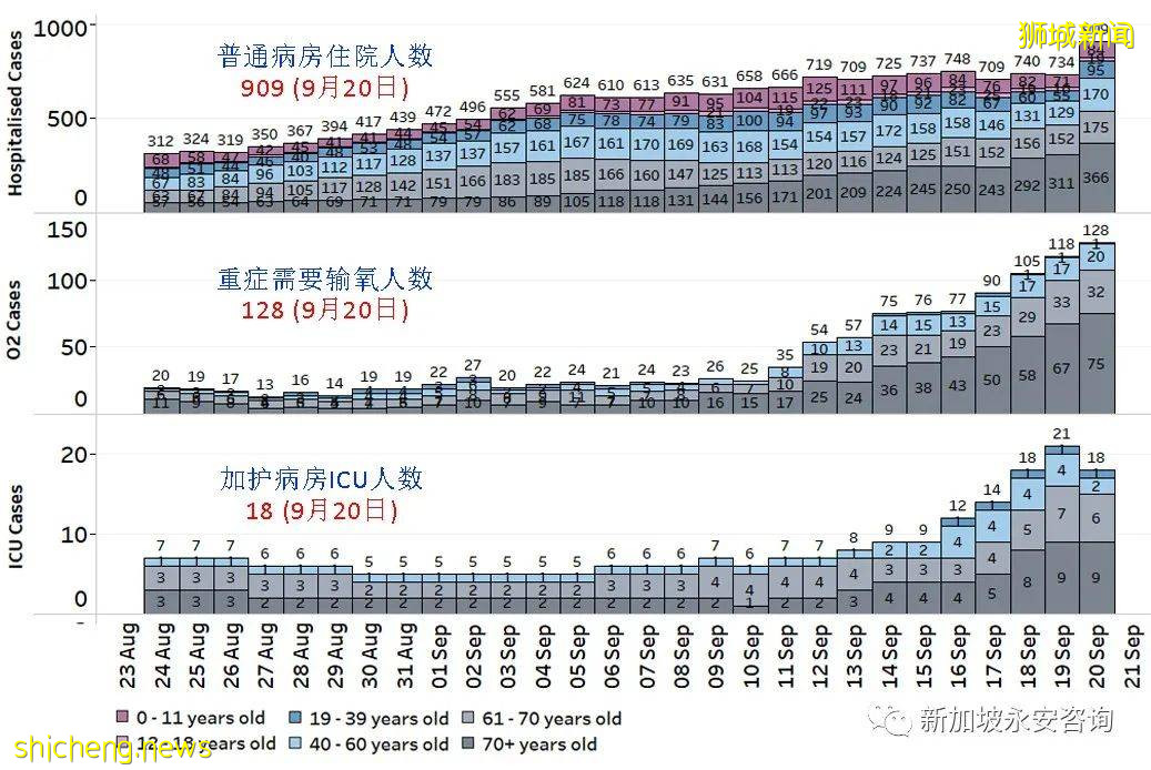 面对新冠感染病例的暴增，新加坡医疗资源够吗