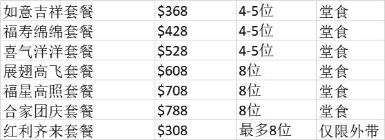 年夜饭开订啦！新加坡9家老牌中餐厅推荐，附菜单和价格