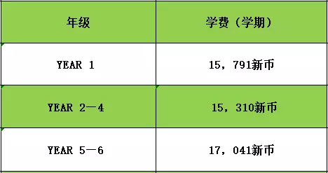 新加坡國際學校申請專題！新加坡各國際學校學費大盤點\r\n視頻最新的