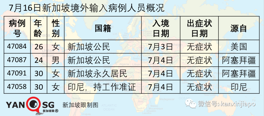 新加坡今增XXX，累计YYYYY | 你的血型容易感染新型冠状病毒吗？