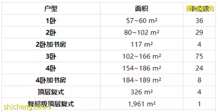 新加坡下半年房價持續上漲，當前入市爲時不晚