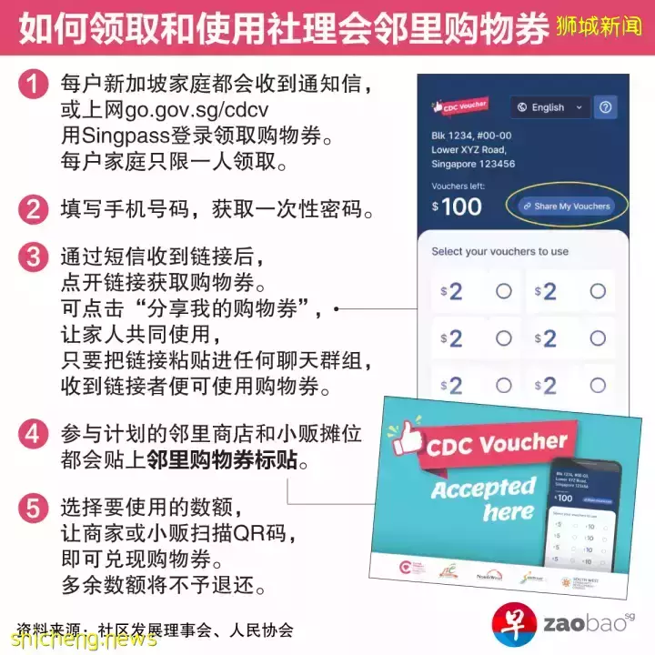 每户可上网领邻里购物券 最迟明年底前使用