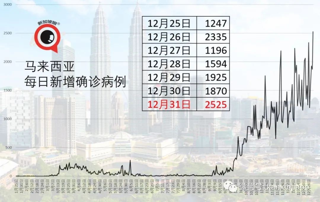 新加坡出现9月15日以来的首个新感染群