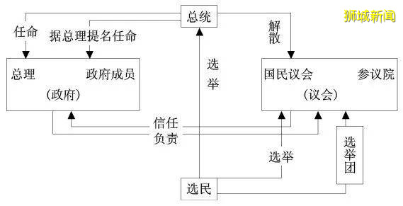 各国领导人薪水对比，新加坡总理居然是这个排名