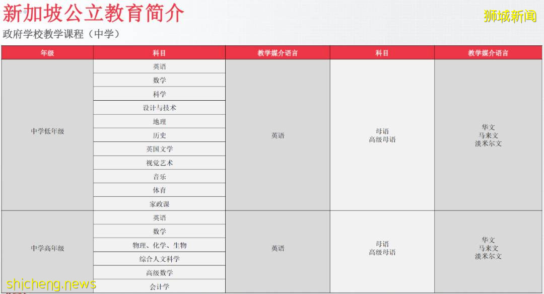 干货 新加坡教育全解析之中学教育