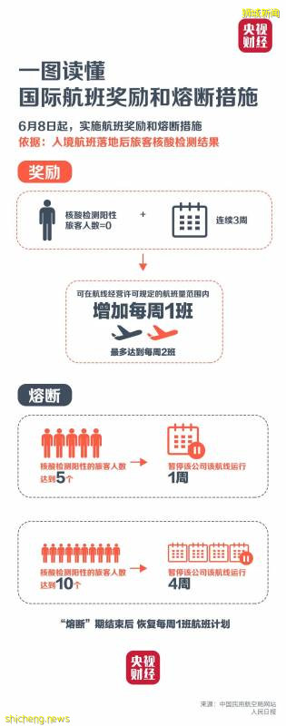 新增261例！新加坡預計8-9月檢測完所有客工！國際航班數量或增加!