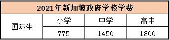 让每所学校都成为好学校 新加坡政府学校入学难？！私立学校、国际学校是否值得选