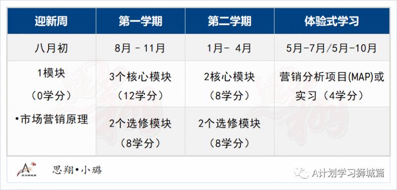 新加坡國立大學商學院—市場分析和洞察學碩士申請