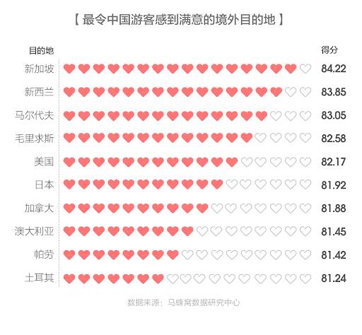 为什么新加坡被评为疫情后“最佳投资国家”