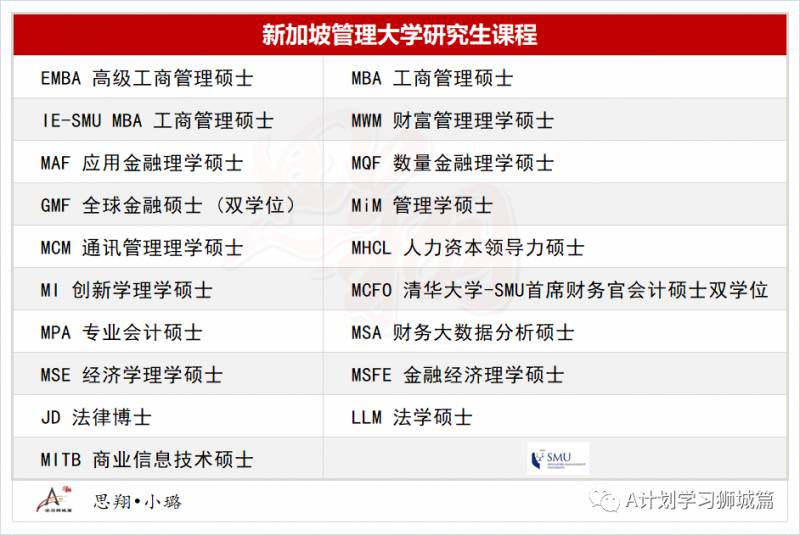 新加坡硕士申请概述