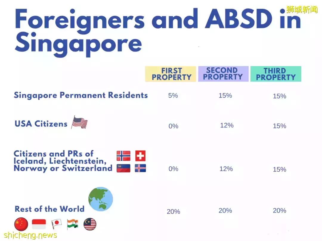 探究一下那些真正在新加坡置业的外国人（二）