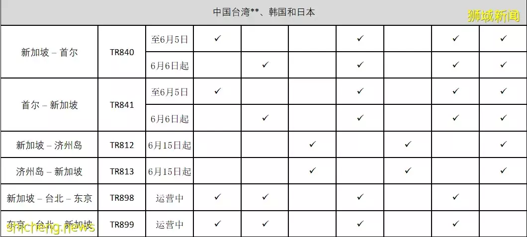 中国各航空公司公布6月国际往返航班！回国有望了