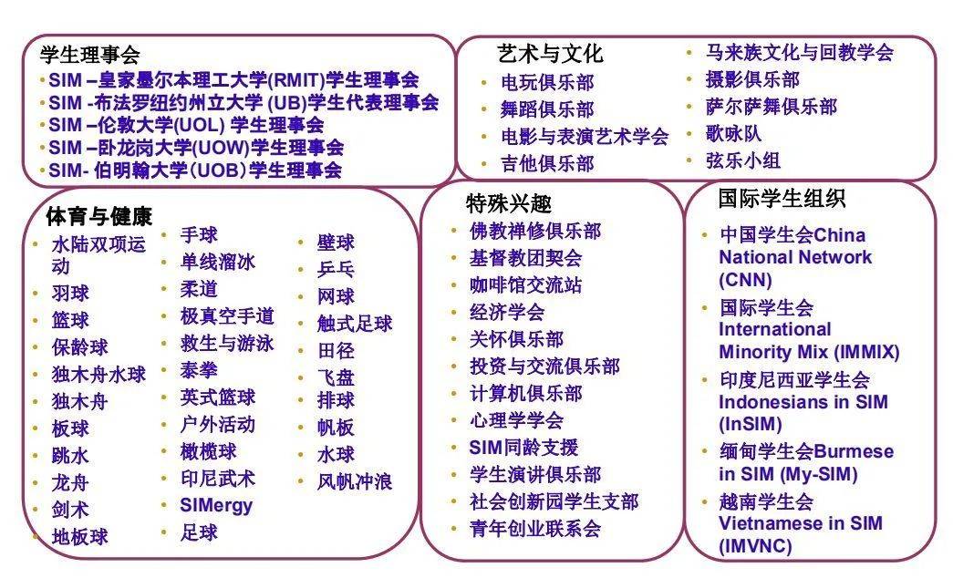 新加坡留學 爲什麽這所學校是新加坡人的不二首選